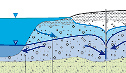 Schematischer Profilschnitt zur Veranschaulichung
						  	der hydrogeologischen Situation in einem Grundwasserströmungsmodell.